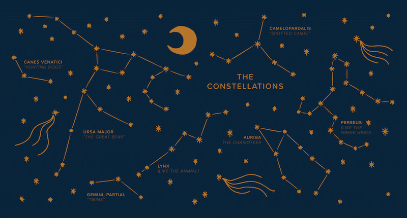 Constellation design for SLOCA rewards mug 2022-2023